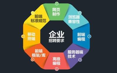 公司網(wǎng)站制作，網(wǎng)頁設計中色彩搭配的專業(yè)建議