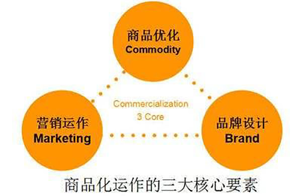 公司網(wǎng)站制作，網(wǎng)站設計中值得著重關注的三大要素