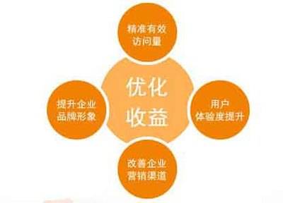 公司網(wǎng)站制作，如何進(jìn)行精心優(yōu)化提升用戶體驗和品牌影響力